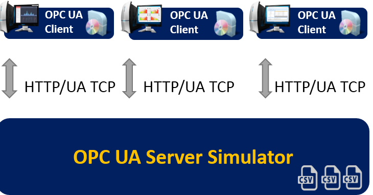 Integration Objects' OPC UA Server Simulator