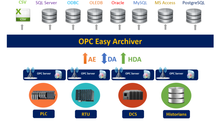 OPC Easy Archiver