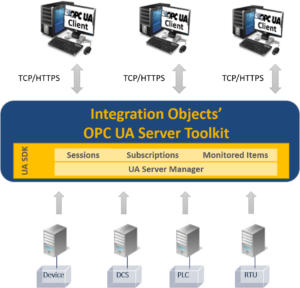 Integration Objects OPC UA Server Toolkit