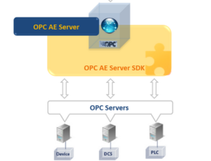 Integration Objects OPC AE Server Toolkit
